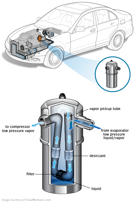 See C1028 repair manual